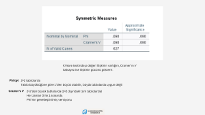 Ki-Kare testinde etki büyüklüğünü nasıl yorumlaycağımızı gösteriyor