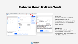SPSS'te Fisher Exact Testin Nasıl yapıldığını gösteriyor