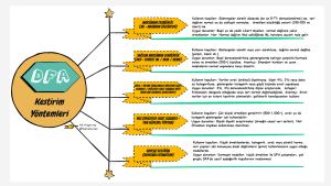 Görselde doğrulayıcı faktör analizinde kullanılan tahmin yöntemleriyle ilgili bilgiler var