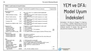 doğrulayıcı faktör analizinde model uyumu ölçütlerini içeren görsel