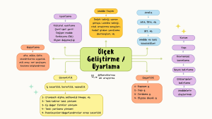 ölçek geliştirmeyle ilgili kavram haritası