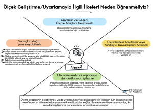psikometri bilmizi neden geliştirmeliyiz konusuna ışık tutan görsel