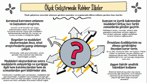 ölçek geliştirmede temel ilkelerin ne olduğu hakkında bilgi veren bir görsel