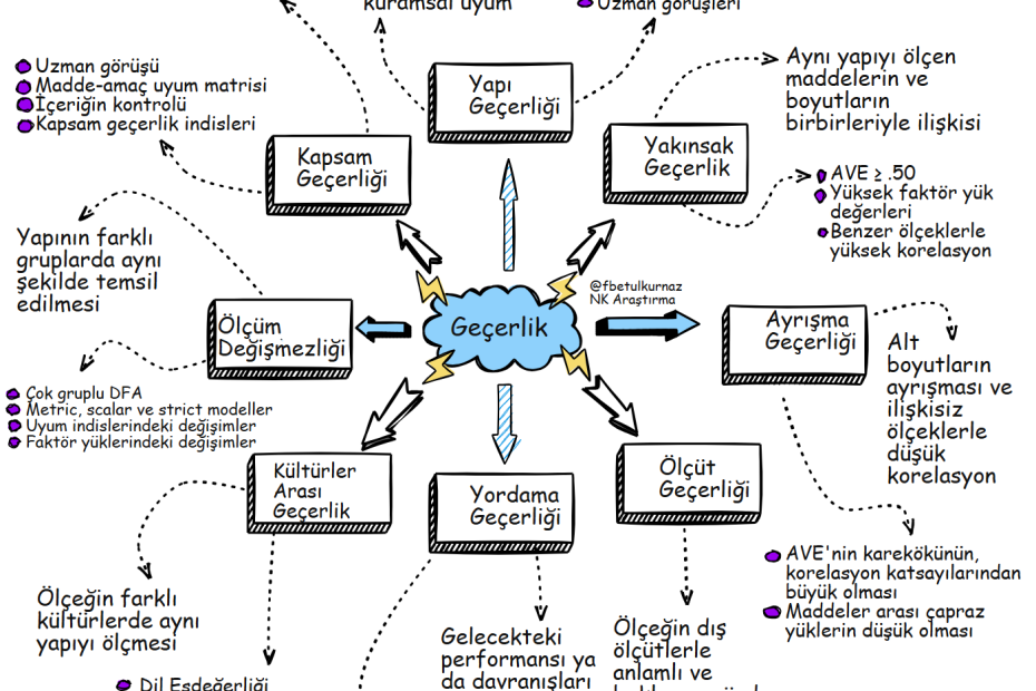 bilgi veren mind map